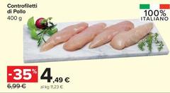 Controfiletti Di Pollo